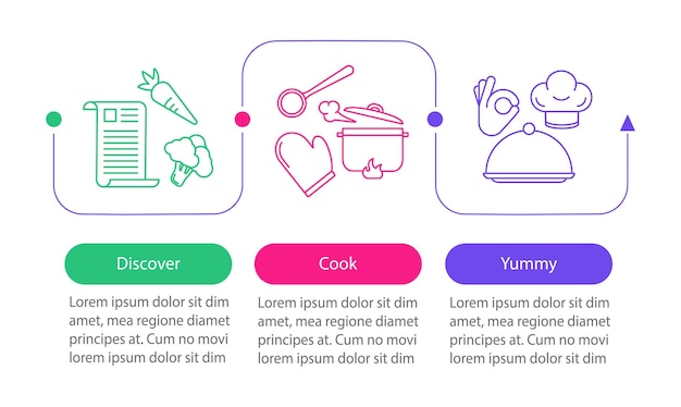 Ilustracja planu ceny